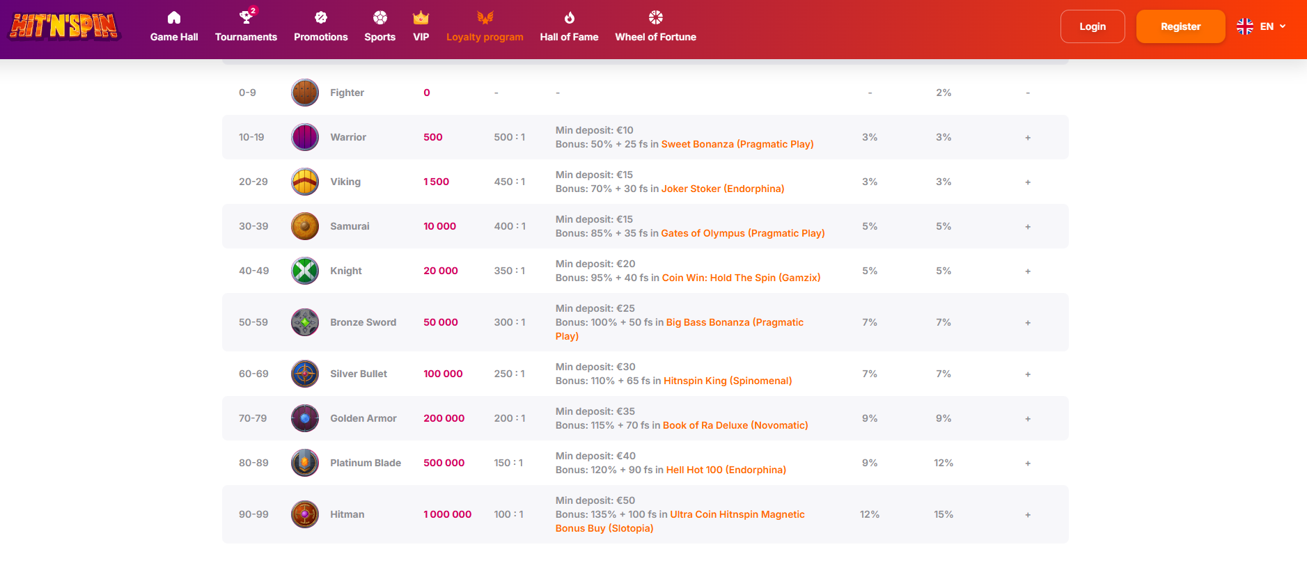 Verde Casino Activation Steps
